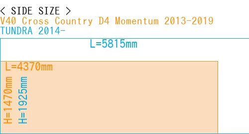#V40 Cross Country D4 Momentum 2013-2019 + TUNDRA 2014-